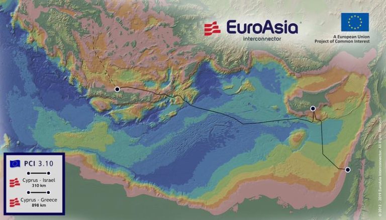 EU-asia-interconnecor